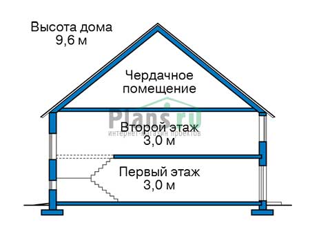 Высота этажей в проекте каркасного дома 10-20