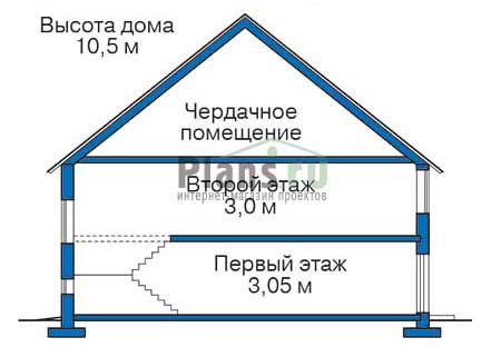 Высота этажей в проекте деревянного дома 12-05