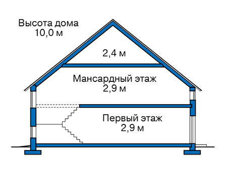 Высота этажей в проекте деревянного дома 12-70