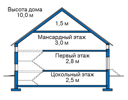 Высота этажей в проекте деревянного дома 12-71