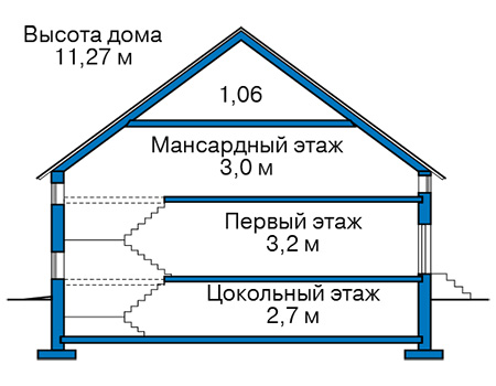 Высота этажей в проекте деревянного дома 12-75