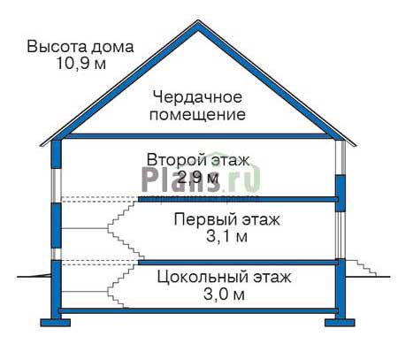 Высота этажей в проекте дома из кирпича 30-24
