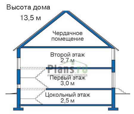 Высота этажей в проекте дома из кирпича 30-44