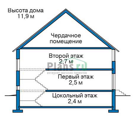 Высота этажей в проекте дома из газобетона 30-47