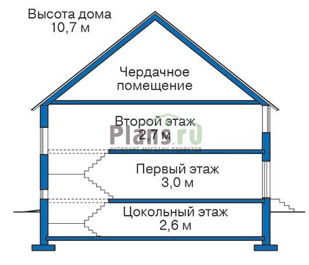 Высота этажей в проекте дома из кирпича 30-65