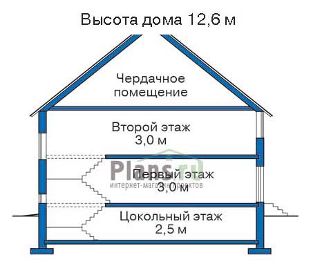 Высота этажей в проекте дома из кирпича 31-83