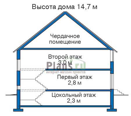 Высота этажей в проекте дома из кирпича 32-21