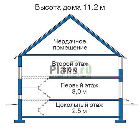 Высота этажей в проекте дома из кирпича 32-24