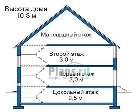 Высота этажей в проекте дома из кирпича 32-99