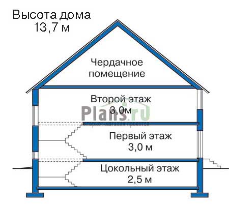 Высота этажей в проекте дома из кирпича 33-34