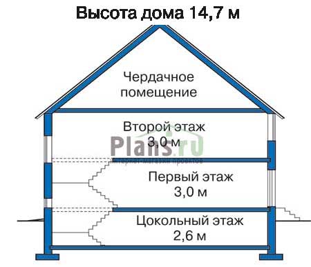 Высота этажей в проекте дома из кирпича 33-35