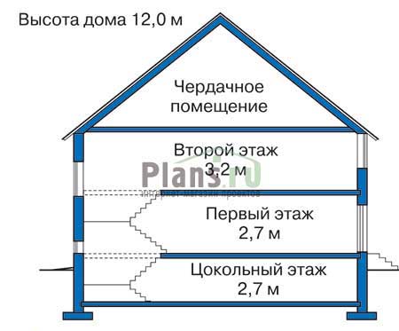 Высота этажей в проекте дома из газобетона 33-44
