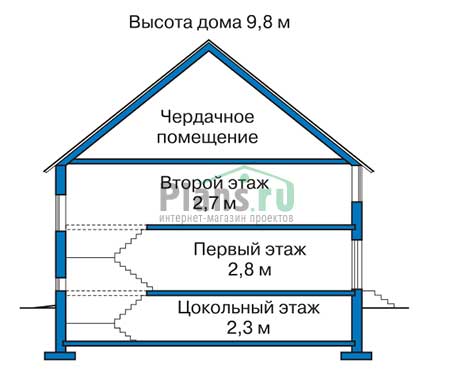 Высота этажей в проекте дома из газобетона 33-46