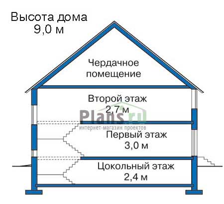 Высота этажей в проекте дома из кирпича 33-68