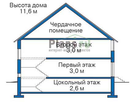 Высота этажей в проекте дома из кирпича 34-54