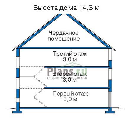 Высота этажей в проекте дома из кирпича 34-69