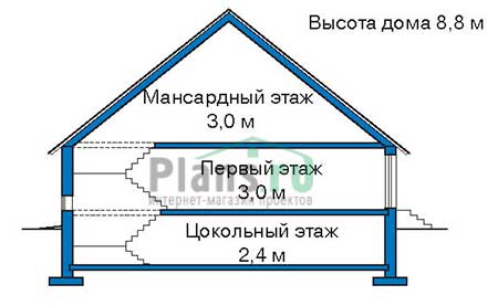 Высота этажей в проекте дома из кирпича 35-30
