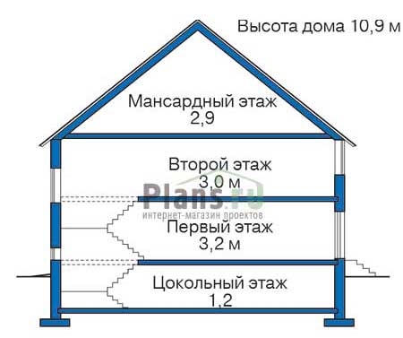 Высота этажей в проекте дома из кирпича 35-33