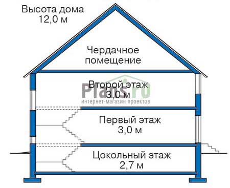Высота этажей в проекте дома из кирпича 35-36