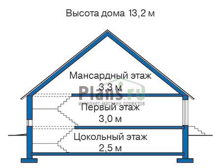 Высота этажей в проекте дома из кирпича 35-47