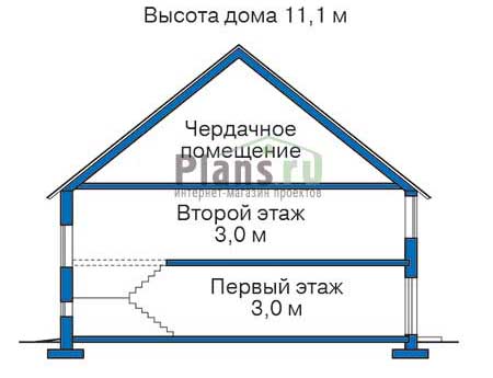 Высота этажей в проекте дома из кирпича 35-75