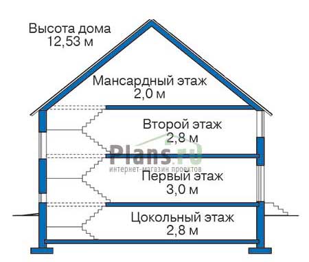 Высота этажей в проекте дома из кирпича 36-16