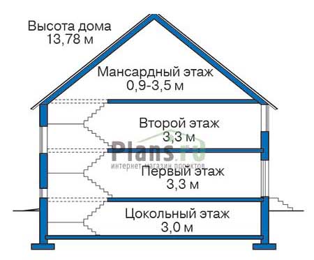Высота этажей в проекте дома из газобетона 36-20