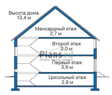 Высота этажей в проекте дома из кирпича 36-21