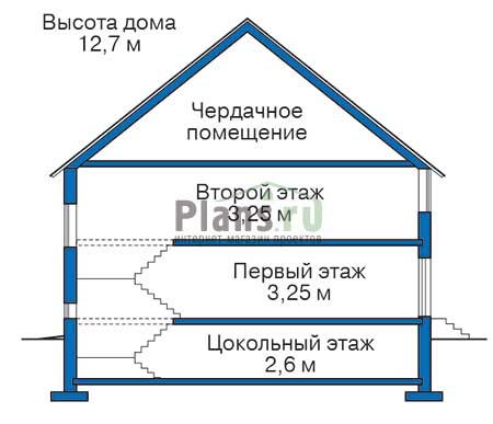 Высота этажей в проекте дома из кирпича 36-22