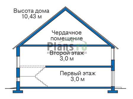 Высота этажей в проекте дома из газобетона 36-30