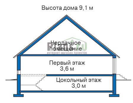 Высота этажей в проекте дома из кирпича 36-32