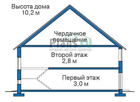 Высота этажей в проекте дома из кирпича 36-43