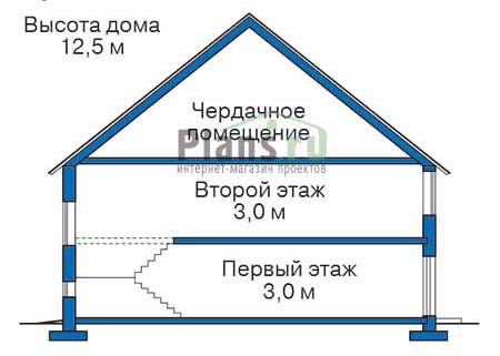 Высота этажей в проекте дома из кирпича 36-47