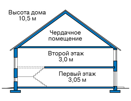 Высота этажей в проекте дома из кирпича 36-55