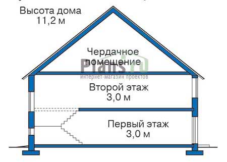 Высота этажей в проекте дома из кирпича 36-62