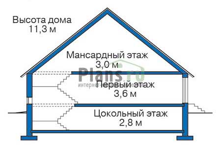 Высота этажей в проекте дома из кирпича 36-67