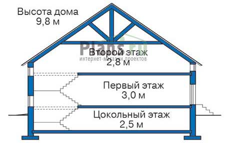 Высота этажей в проекте дома из кирпича 36-87