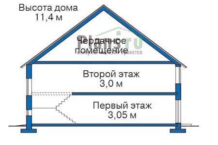 Высота этажей в проекте дома из кирпича 37-19