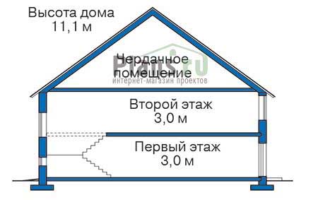 Высота этажей в проекте дома из кирпича 37-21