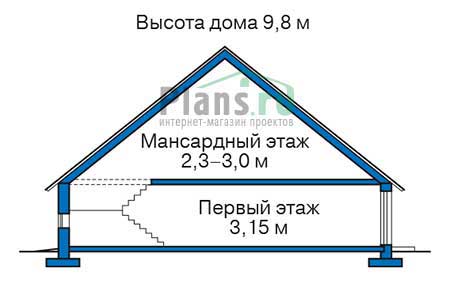 Высота этажей в проекте дома из кирпича 37-35