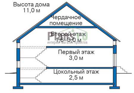 Высота этажей в проекте дома из кирпича 37-68