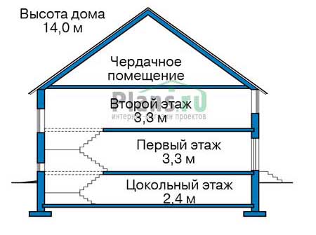 Высота этажей в проекте дома из кирпича 37-77