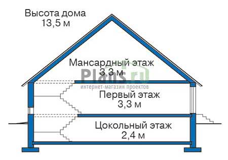 Высота этажей в проекте дома из кирпича 37-80