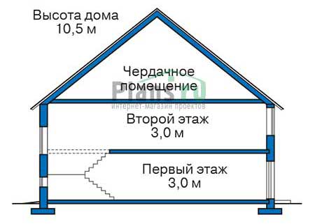 Высота этажей в проекте дома из кирпича 38-30