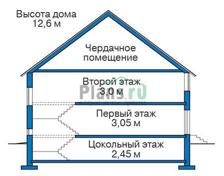 Высота этажей в проекте дома из кирпича 38-36