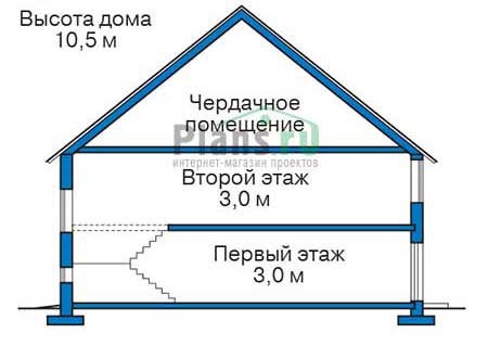 Высота этажей в проекте дома из кирпича 38-69