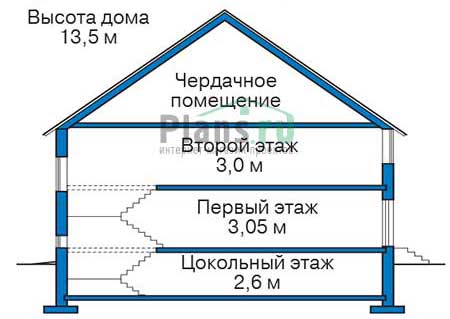 Высота этажей в проекте дома из кирпича 38-82