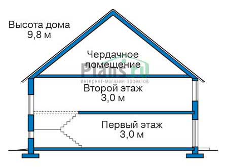 Высота этажей в проекте дома из кирпича 38-99