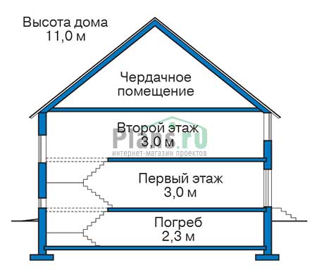 Высота этажей в проекте дома из кирпича 39-70