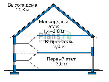 Высота этажей в проекте дома из кирпича 39-80